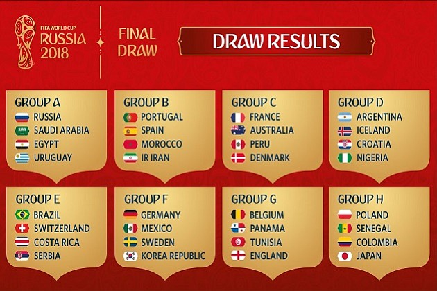 Listos Los Grupos Para El Inicio Del Mundial De Futbol Rusia Listos Los Grupos Para El Inicio Del Mundial De Futbol Rusia