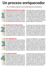 Cuatro pasos clave en la selección y aplicaciones académica y de ayuda financiera en las escuelas privadas o independientes.