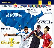 El torneo de fútbol más importante de este verano inicia hoy en el área metropolitana de Nueva York-Nueva Jersey en lo que se espera un lleno total.
