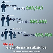 Más de 7 millones de estas personas compran planes de salud individuales a través de, o fuera, de los mercados en línea de ACA.