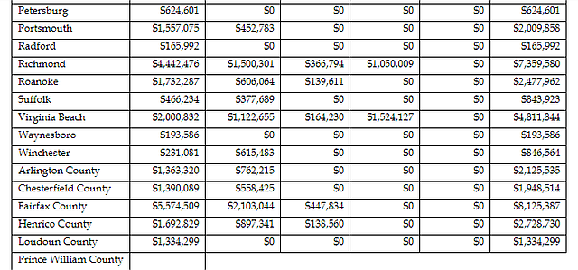 FINANCIAMIENTO. Distribución por zonas 