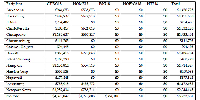 FINANCIAMIENTO. Distribución por zonas 