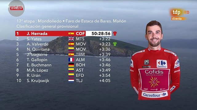 Posiciones tras la etapa 12 de la Vuelta a España