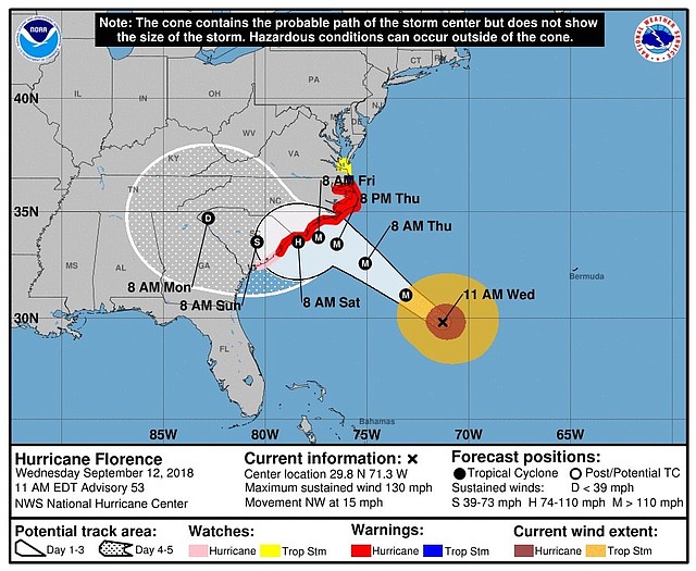 Pronóstico de cinco días del huracán Florence. Foto cedida por el Centro Nacional de Huracanes