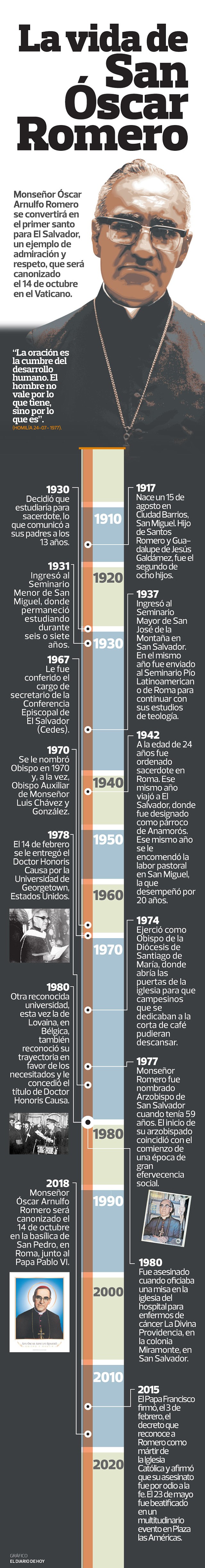 Vida de San Óscar Romero