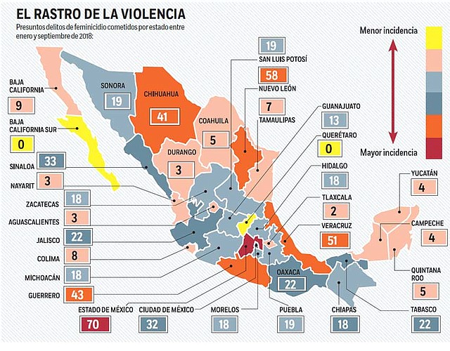 MÉXICO. Registro de violencia