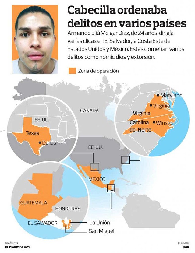 Caso Armando Eliú Melgar Díaz