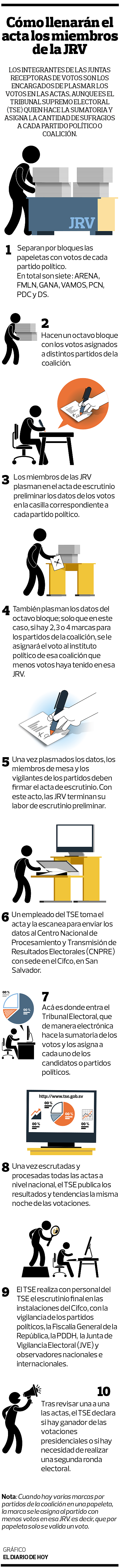 INFOGRAFÍA.