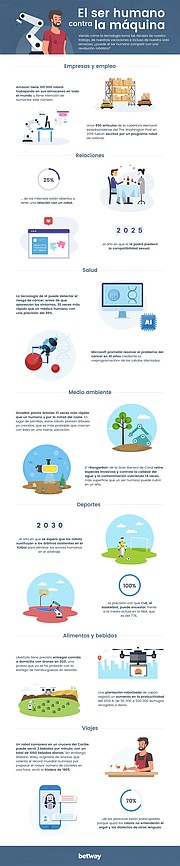 Infografía - Click para agrandar