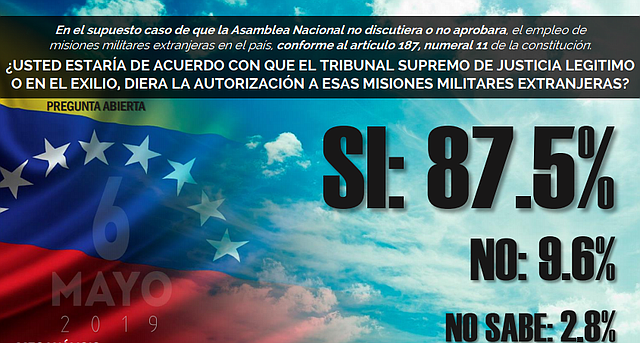 VENEZUELA. Encuesta de Meganalisis