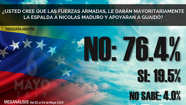 VENEZUELA. Encuesta de Meganalisis