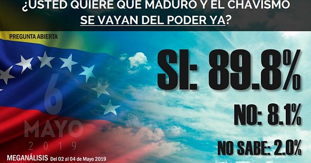 VENEZUELA. Encuesta de Meganalisis