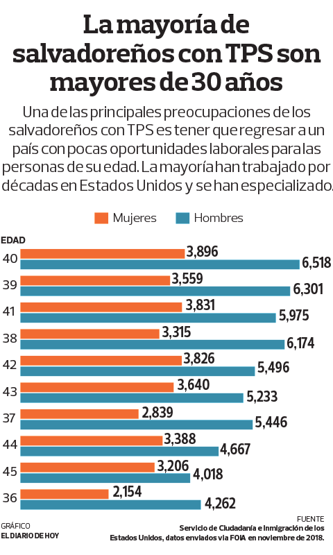 EL SALVADOR. Infografía