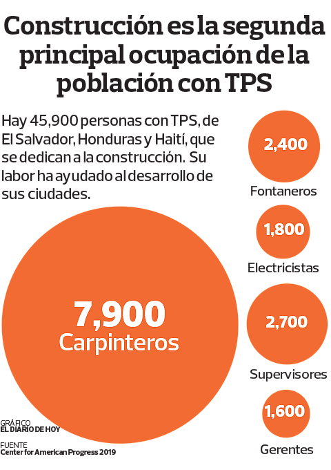 EL SALVADOR. Segunda infografía