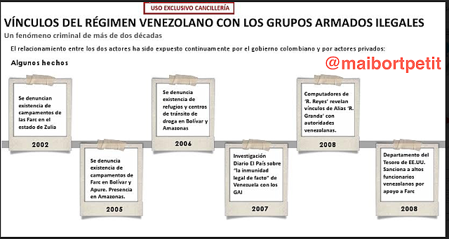 Detalles de la denuncia de Colombia en la OEA sobre relaciones entre la guerrilla y Maduro / Maibort Petit