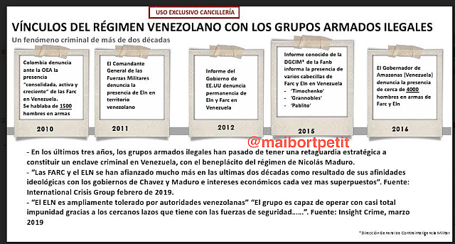 Detalles de la denuncia de Colombia en la OEA sobre relaciones entre la guerrilla y Maduro (2) / Maibort Petit
