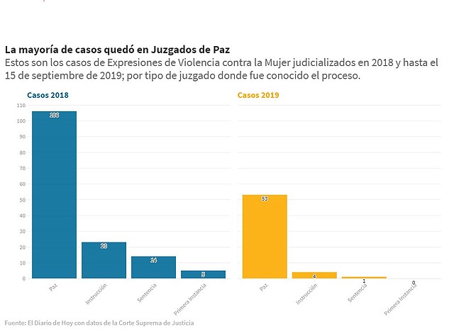 EL SALVADOR. Casos juzgados de Paz