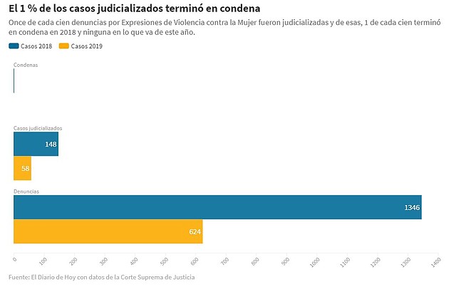 EL SALVADOR. Casos que terminaron en condena