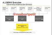 FINANZAS. Documento BdO, propiedad de Víctor Vargas / Cortesía Maibort Petit