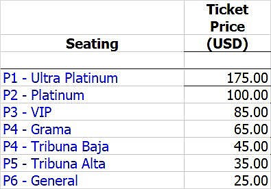 COSTOS. Precios de las entradas