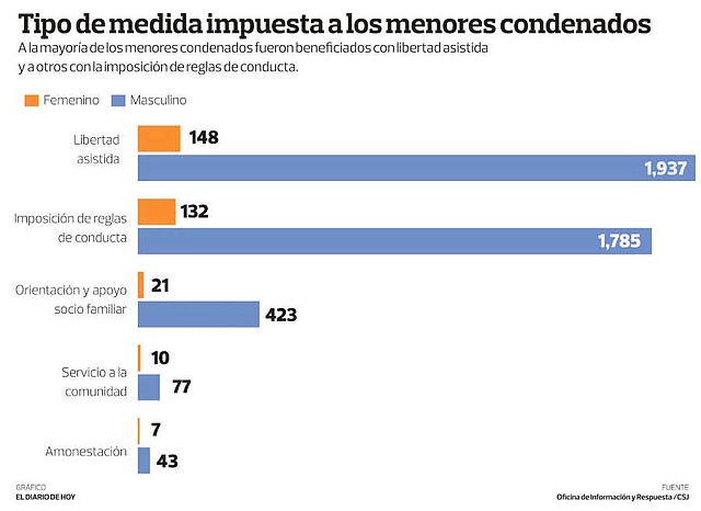 EL SALVADOR. Infografía