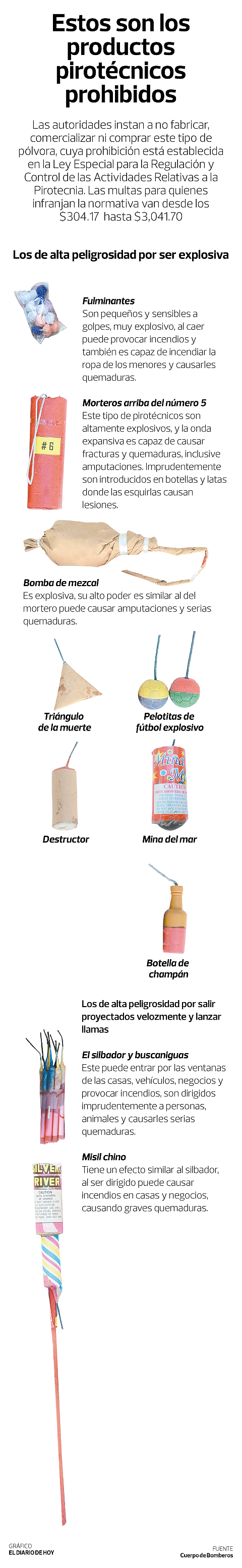 EL SALVADOR. Infografía