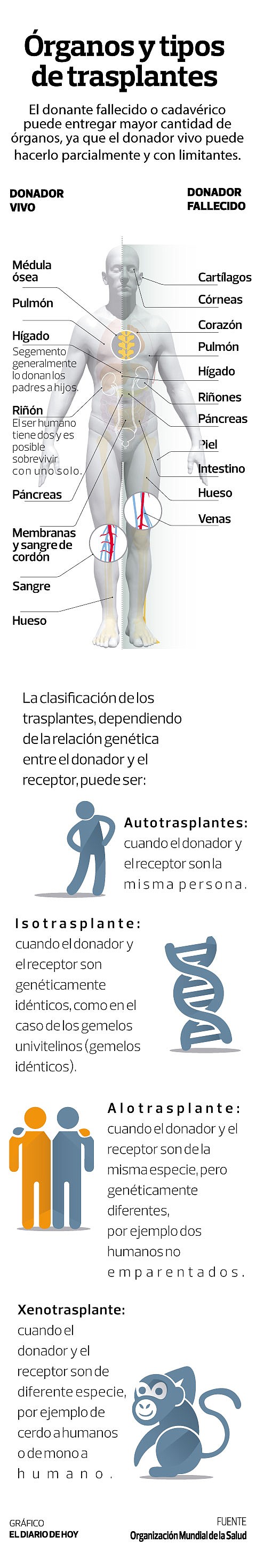 Gráfico: El Diario de Hoy
