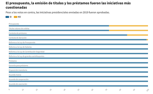 EL SALVADOR. Resumen de las actividades del gobierno