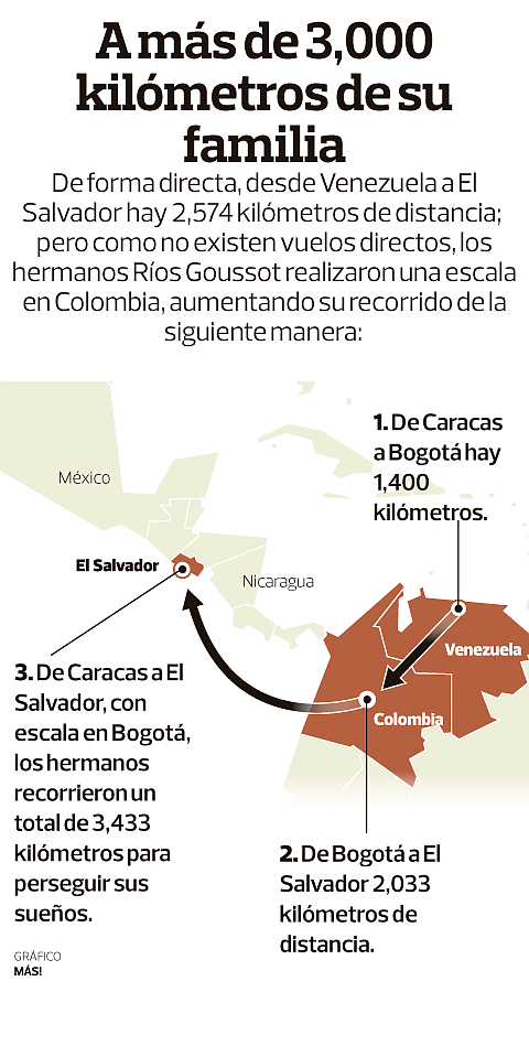 INFOGRAFÍA. Historia de dos venezolanos