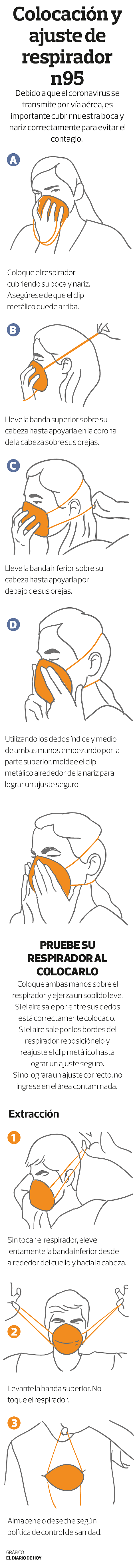 Gráfico: El Diario de Hoy.
