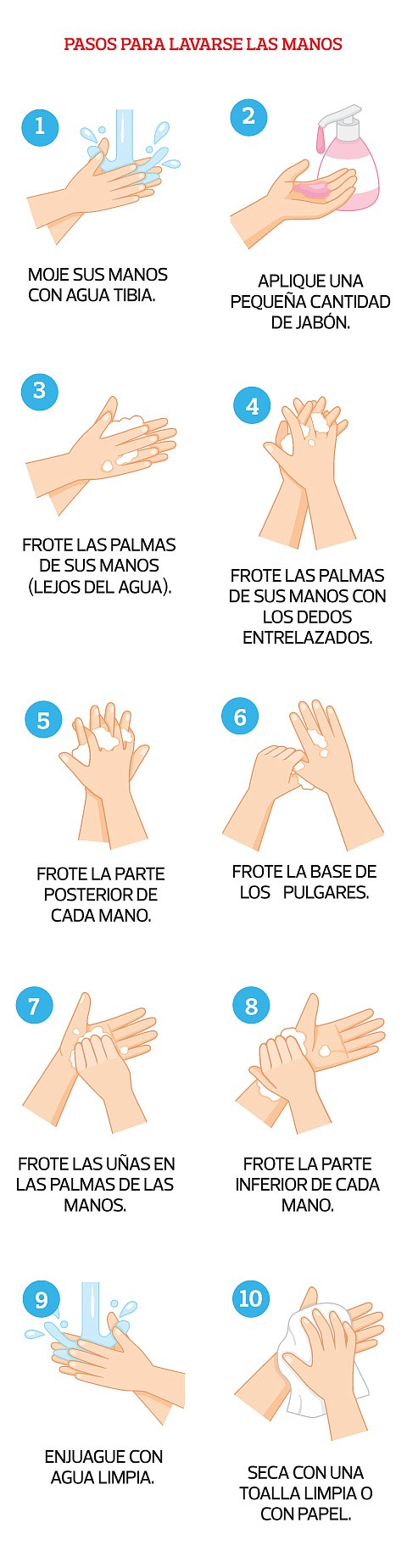 Lavado correcto de manos.