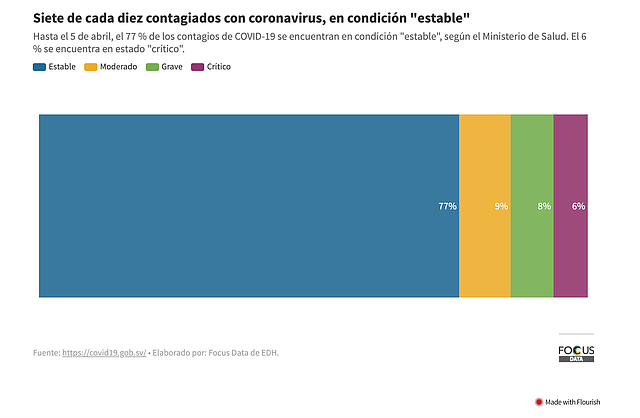 DATOS. Contagios por coronavirus
