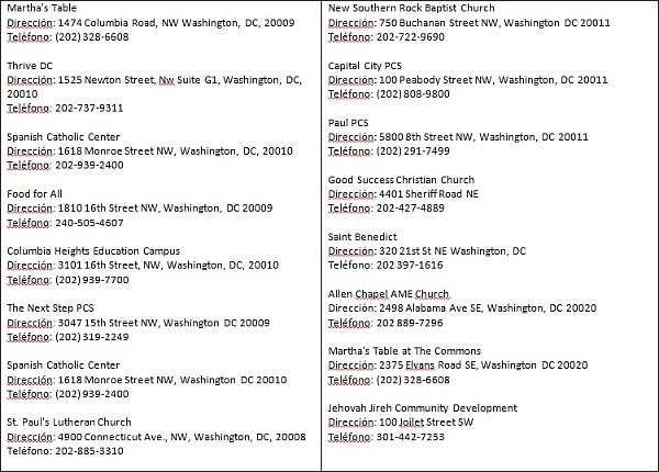 DC. Esta es la lista de food banks en DC