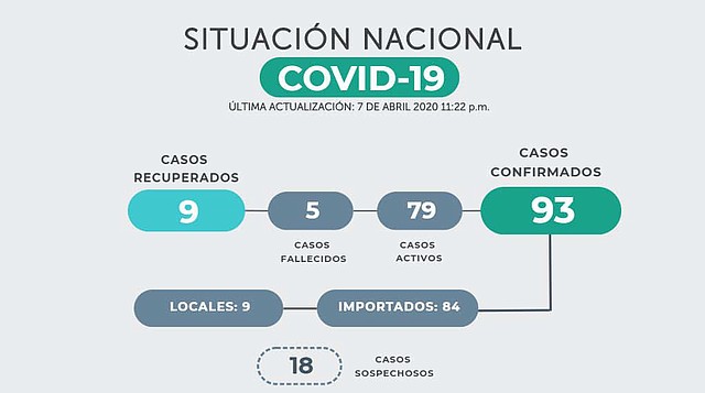 Gráfico: elsalvador.com.