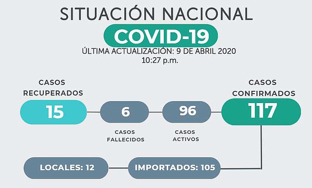 EL SALVADOR. Situación nacional