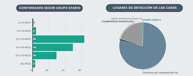 EL SALVADOR. Infografía