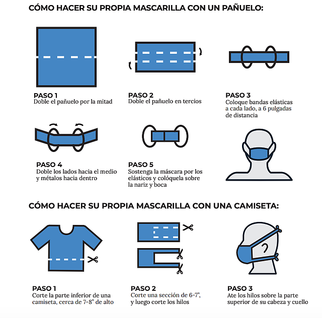 GUÍA. Pasos para elaborar una mascarilla casera