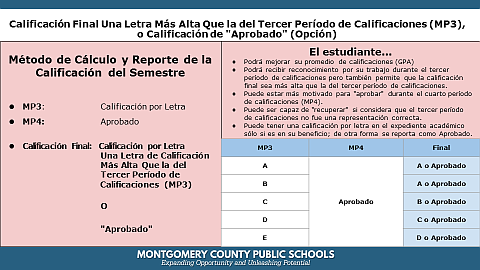 *La diapositiva, recibida de cortesía, hace referencia solamente a los cursos del semestre de las escuelas secundarias.