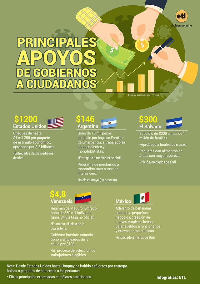 Crédito: ETL