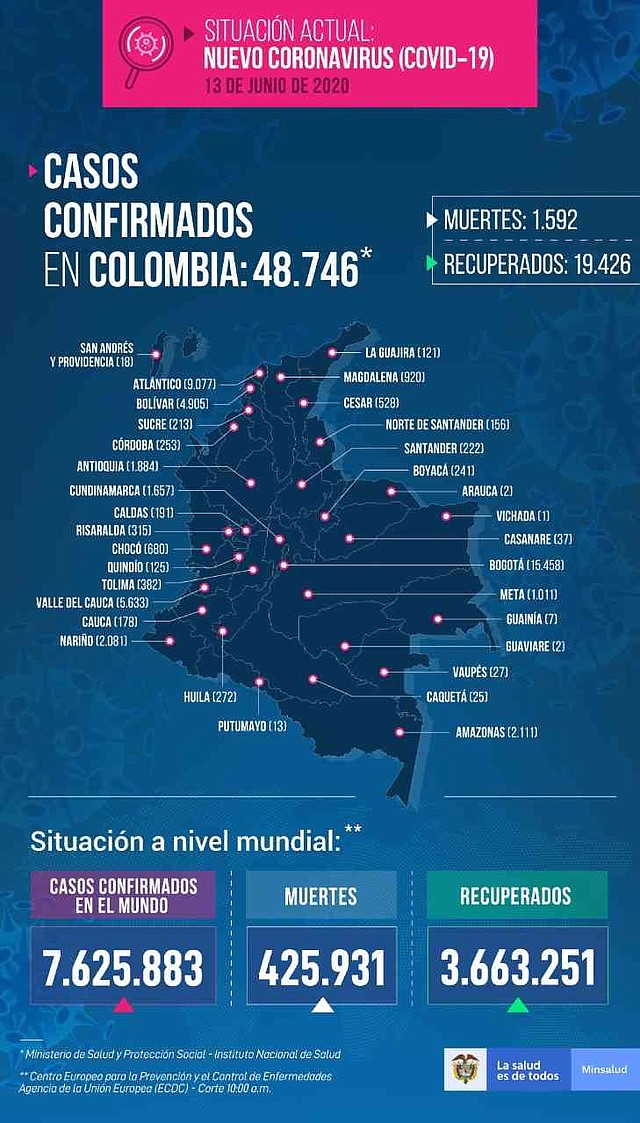 INFOGRAFÍA. Covid-19 en Colombia