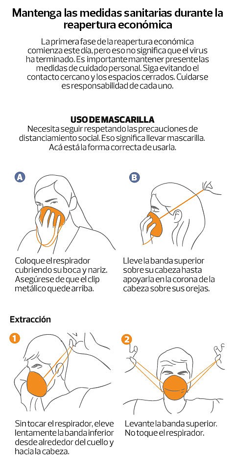 Gráfico: elsalvador.com.