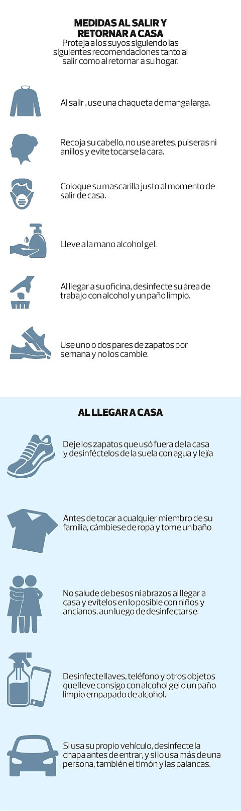Gráfico: elsalvador.com.