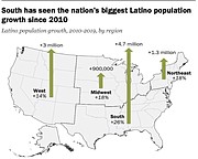 ZONAS. Crecimiento de la ubicación de latinos en Estados Unidos / PRC
