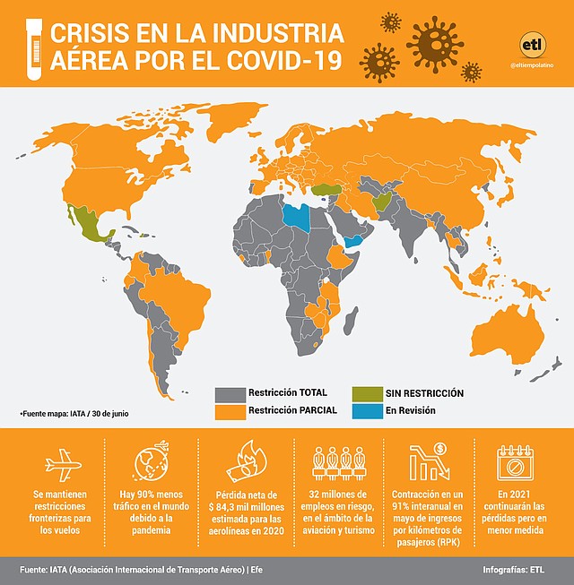 Infografía: El Tiempo Latino.