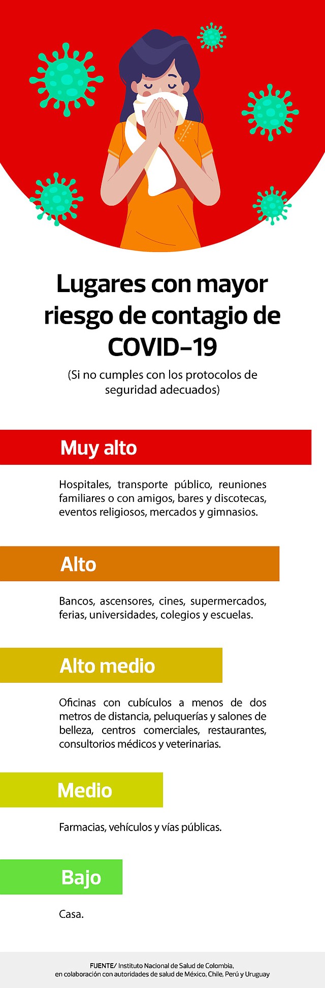 Gráfico: elsalvador.com.