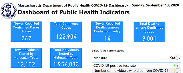 SALUD. Datos actualizados de COVID-19 en MA