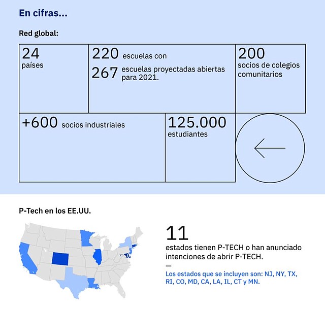 Gráfico: IBM.