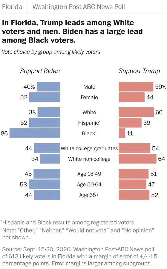 Gráfico: The Washington Post.
