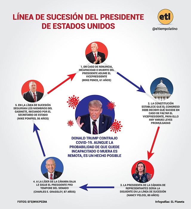 Infografía: ETL