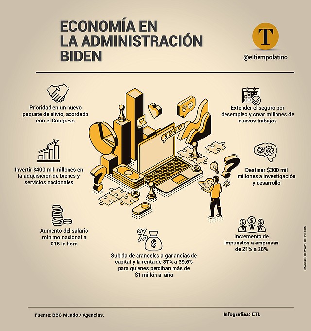 Infografía: ETL
